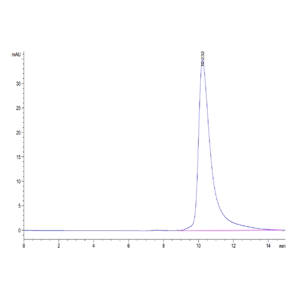 Human B2Mbeta 2-Microglobulin Protein , B2M-HM101 Human B2M/beta 2-Microglobulin Protein , B2M-HM101 Ushelf