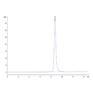 Human B2M/beta 2-Microglobulin Protein , B2M-HM201 Ushelf