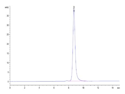 Human B2M/beta 2-Microglobulin Protein , B2M-HM201 Ushelf