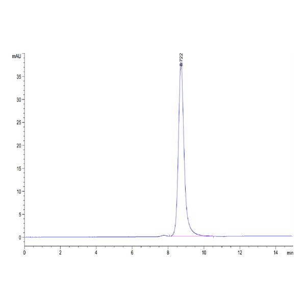 Human B2Mbeta 2-Microglobulin Protein , B2M-HM201 Human B2M/beta 2-Microglobulin Protein , B2M-HM201 Ushelf