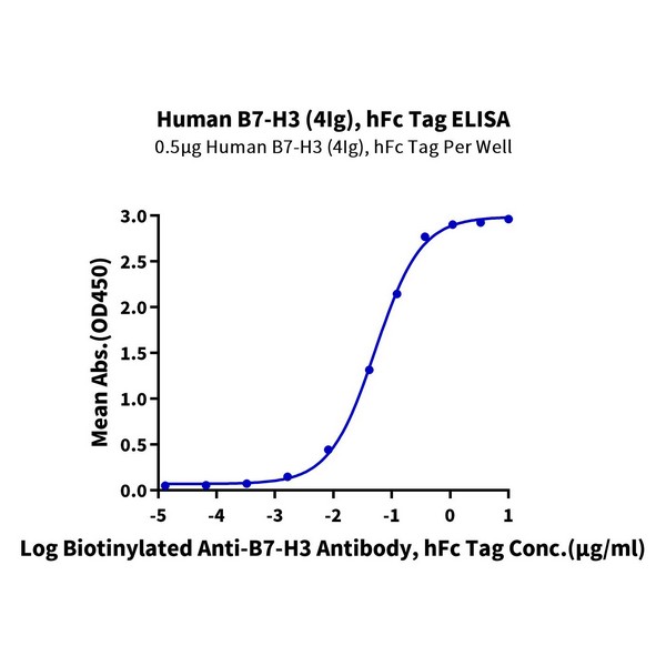 Human B7-H3 (4Ig) B7-H3b Protein , BH7-HM23B Human B7-H3 (4Ig) /B7-H3b Protein , BH7-HM23B Ushelf