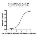 Human B7-H3CD276 Protein , BH7-HM173