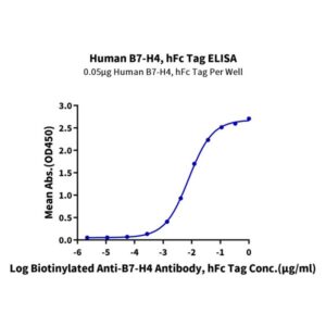 Human B7-H4 Protein , BH7-HM274 Ushelf