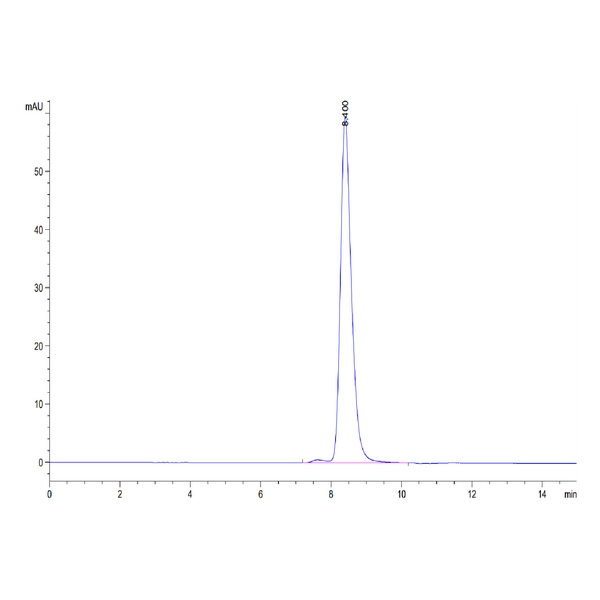 Human BACE-1 Protein , BAE-HM101 Ushelf