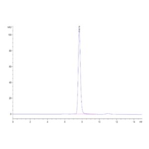 Human BACE-1 Protein , BAE-HM201 Ushelf