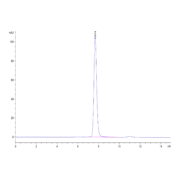 Human BACE-1 Protein , BAE-HM201 Ushelf