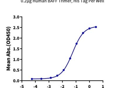 Human BAFFRTNFRSF13C Protein , BAF-HM201