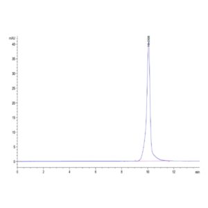 Human BAMBI Protein , BAM-HM201 Ushelf