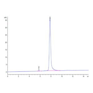 Human BCAM Protein , BCA-HM10M Ushelf