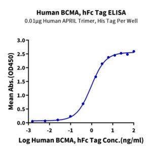 Human BCMA/TNFRSF17 Protein , BCM-HM217 Ushelf