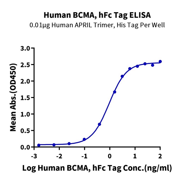 Human BCMATNFRSF17 Protein , BCM-HM217 Human BCMA/TNFRSF17 Protein , BCM-HM217 Ushelf