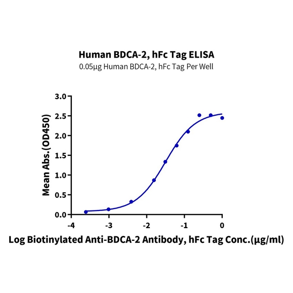 Human BDCA-2 Protein , BCA-HM202 Human BDCA-2 Protein , BCA-HM202 Ushelf