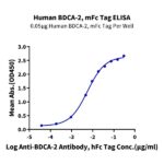 Human BDCA-2 Protein , BCA-HM302