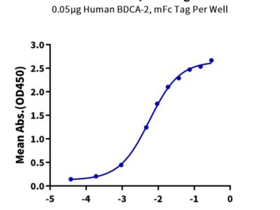 Human BDCA-2 Protein , BCA-HM302 Ushelf