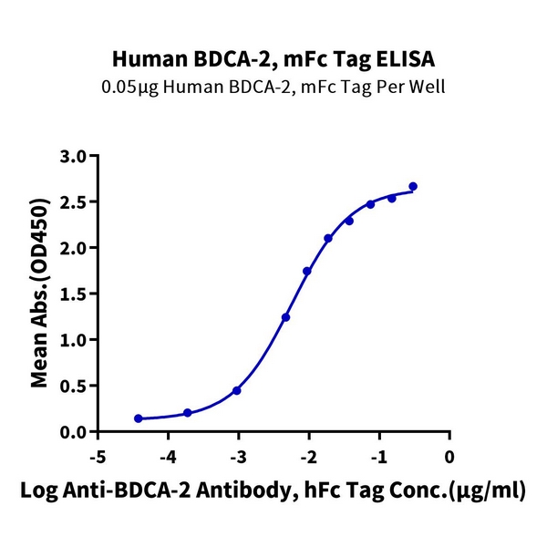 Human BDCA-2 Protein , BCA-HM302 Human BDCA-2 Protein , BCA-HM302 Ushelf