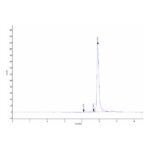 Human BPIFA1LUNX Protein , BFA-HE0A1