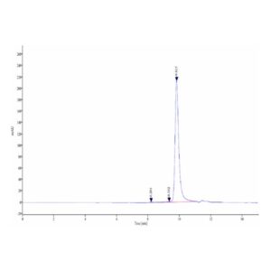Human BPIFA1/LUNX Protein , BFA-HE0A1 Ushelf