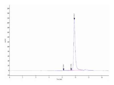 Human BPIFA1/LUNX Protein , BFA-HE0A1 Ushelf