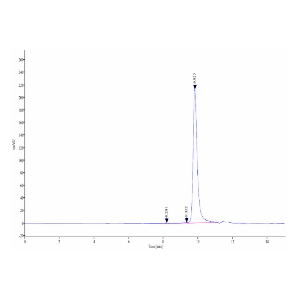 Human BPIFA1/LUNX Protein , BFA-HE0A1 Ushelf