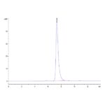 Human CD13ANPEP Protein , ANP-HM101