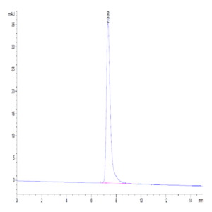 Canine ICAM-1/CD54 Protein (ICM-DM101)