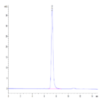 Mouse ICAM-1/CD54 Protein (ICM-MM101)