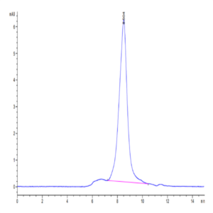 Human ICOS/CD278 Protein (ICO-HM101)