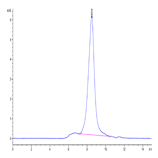Human ICOS/CD278 Protein (ICO-HM101)