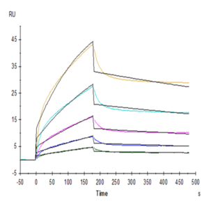 Human ICOS/CD278 Protein (ICO-HM201)