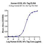 Human ICOS/CD278 Protein (ICO-HM201)