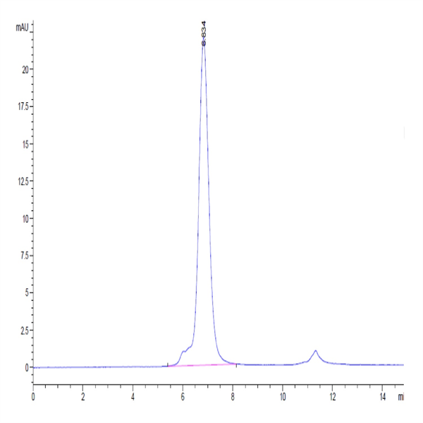 Human ICOS/CD278 Protein (ICO-HM201)