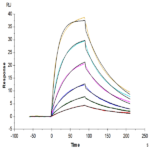 Human ICOS/CD278 (Q50A) Protein (ICO-HM20M)