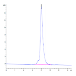 Human ICOS/CD278 (Q50A) Protein (ICO-HM20M)