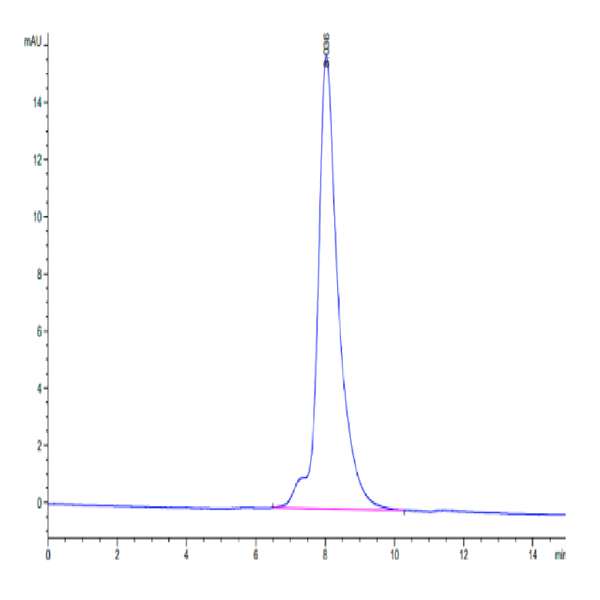 Human ICOS/CD278 (Q50A) Protein (ICO-HM20M)