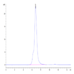 Mouse ICOS/CD278 Protein (ICO-MM201)