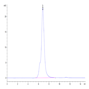 Mouse ICOS/CD278 Protein (ICO-MM201)