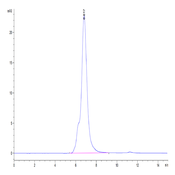 Mouse ICOS/CD278 Protein (ICO-MM201)