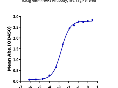 Biotinylated Human IFN alpha/beta R1 Protein (IFN-HM4R1B)