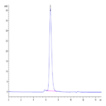 Biotinylated Human IFN alpha/beta R1 Protein (IFN-HM4R1B)