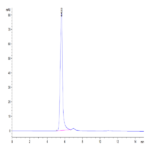 Mouse IFN alpha/beta R1 Protein (IFN-MM2R1)