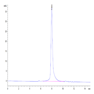 Mouse IFN alpha/beta R1 Protein (IFN-MM4R1)