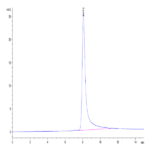 Mouse IgE Protein (IGE-MM101)