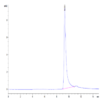 Human IGFBP2 Protein (IGF-HM102)