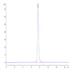 Biotinylated Human IGF2R Protein (IGF-HM12RB)