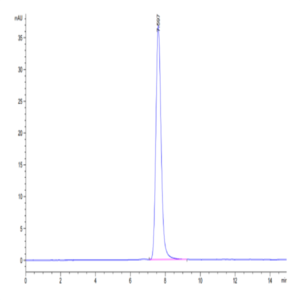 Biotinylated Human IGF2R Protein (IGF-HM12RB)