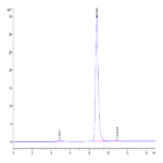 Human IGF2R Domain 1-3 Protein (IGF-HM1RD)