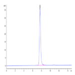 Human IGF2R Domain 1-7 Protein (IGF-HM1RE)