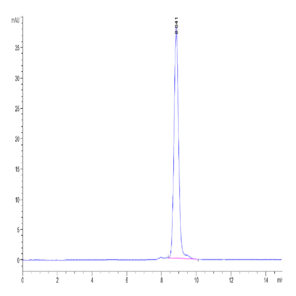 Human IGFI Protein (IGF-HM201)