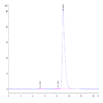 Human IGFII Protein (IGF-HM202)