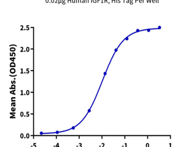 Human IGF1R/CD221 Protein (IGF-HM41R)